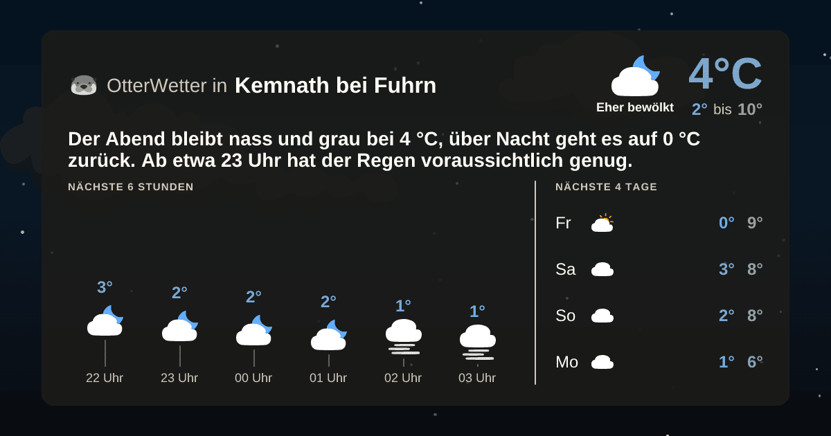 OtterWetter-Widget Kemnath bei Fuhrn