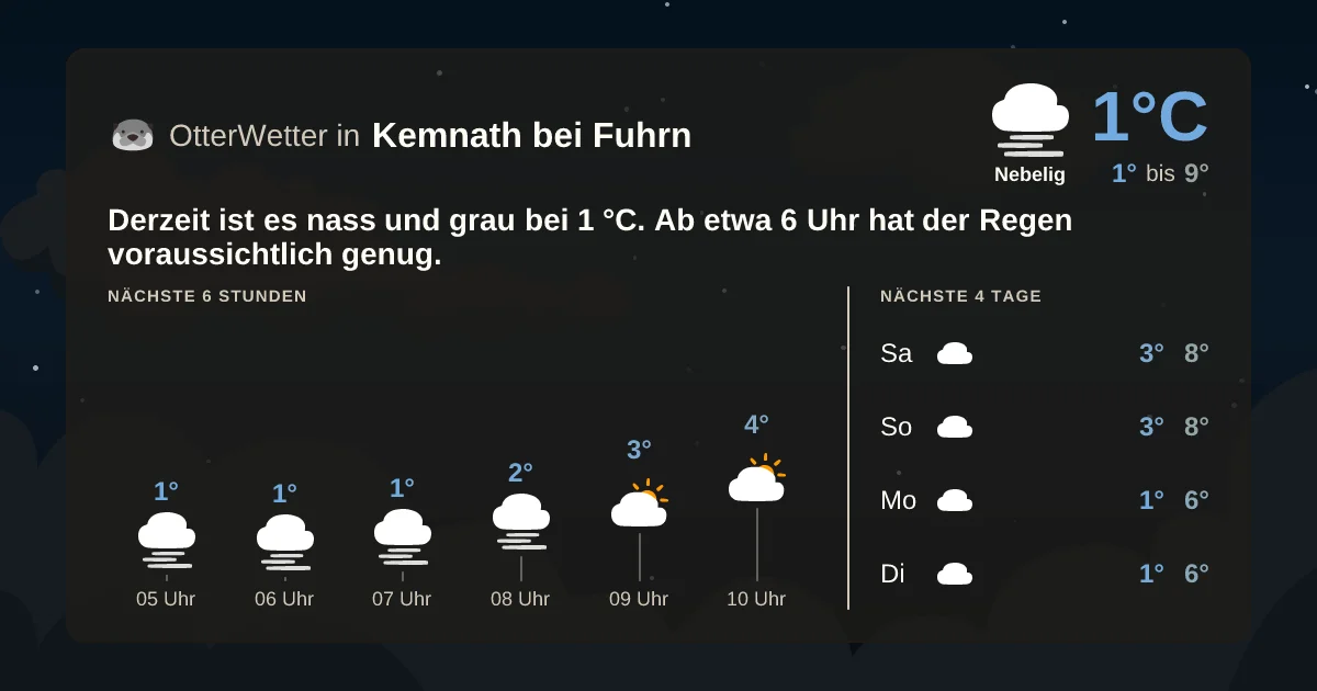 Wetter-Widget-Vorschau mit Vorhersagedaten für Kemnath bei Fuhrn