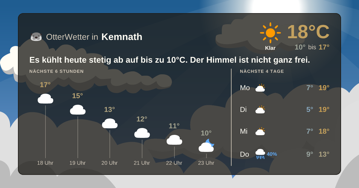 Widget-Vorschau für Kemnath Wetter-Widget-Vorschau mit Vorhersagedaten für Kemnath