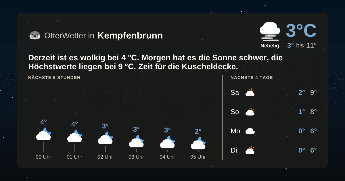 OtterWetter-Widget Kempfenbrunn