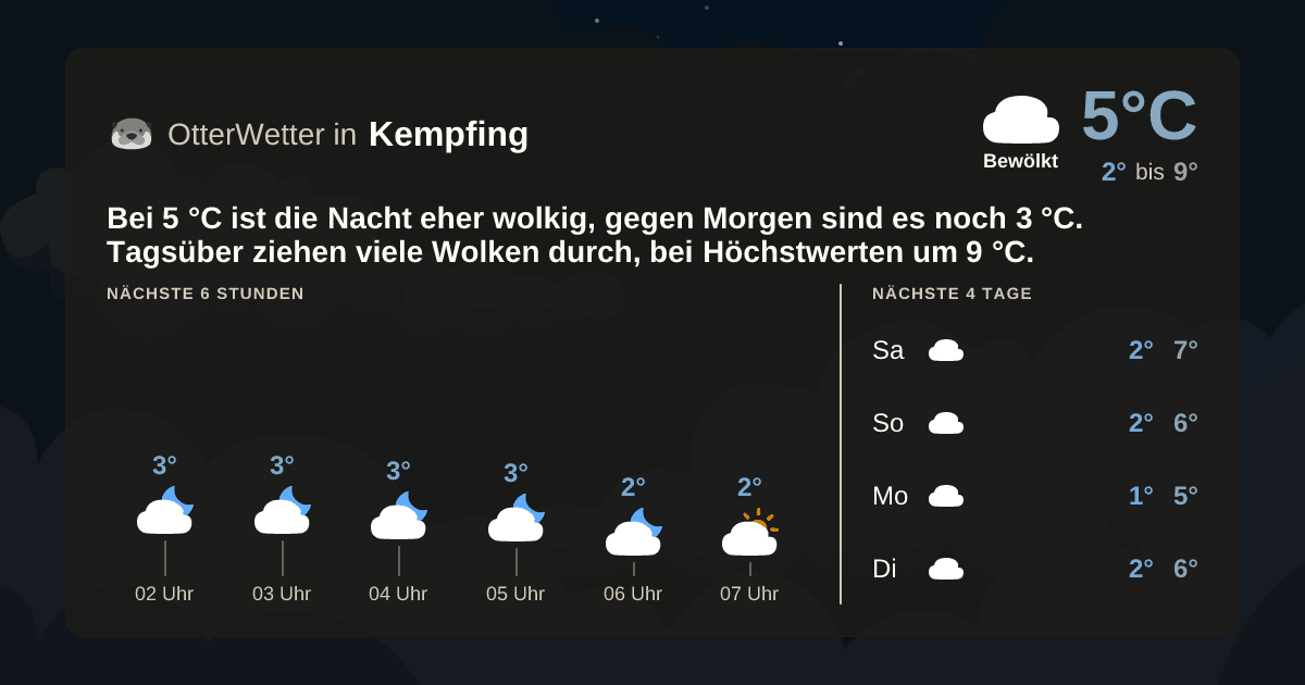 OtterWetter-Widget Kempfing
