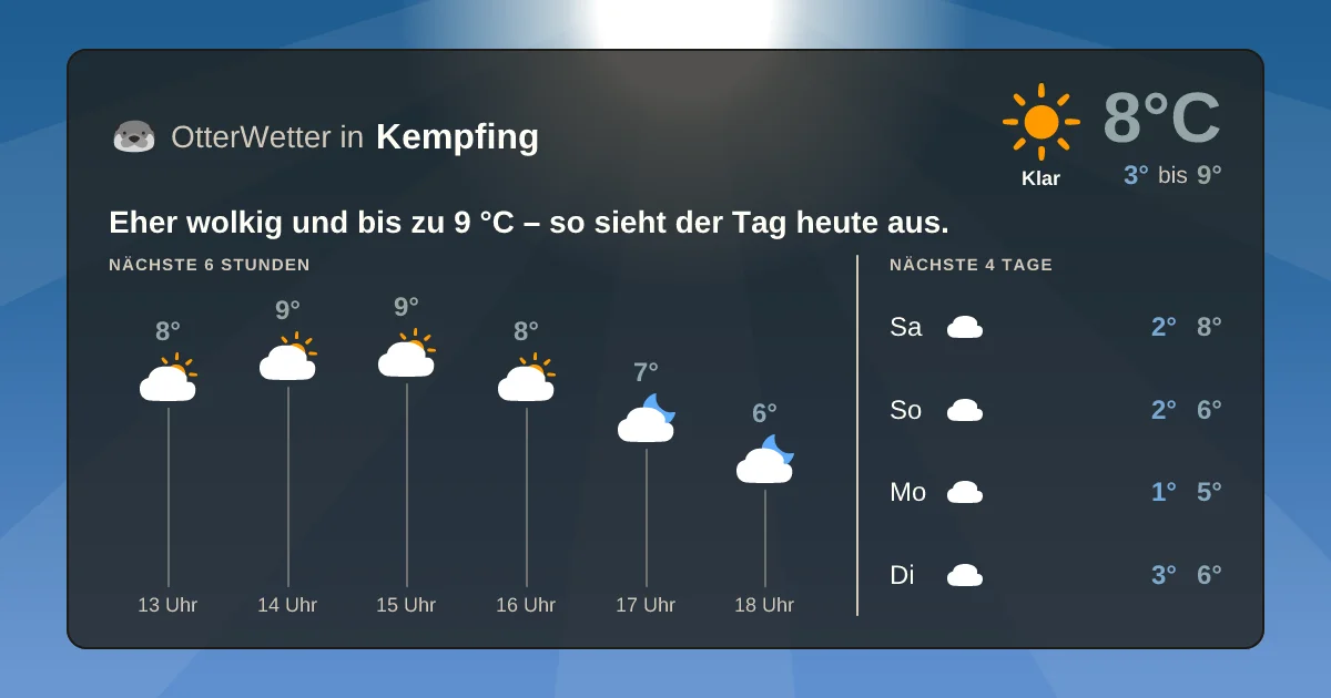 Widget-Vorschau für Kempfing Wetter-Widget-Vorschau mit Vorhersagedaten für Kempfing