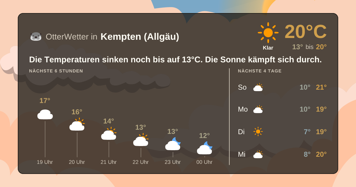 OtterWetter-Widget Kempten (Allgäu)
