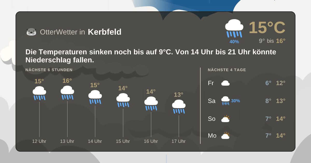 Widget-Vorschau für Kerbfeld Wetter-Widget-Vorschau mit Vorhersagedaten für Kerbfeld