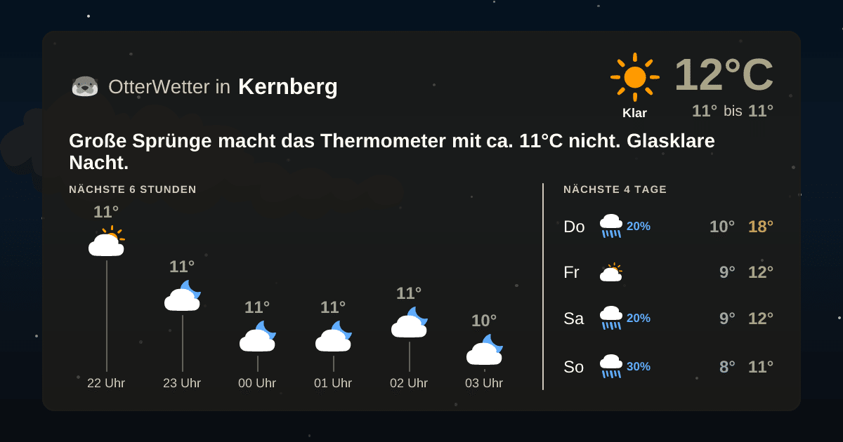 Wetter-Widget-Vorschau mit Vorhersagedaten für Kernberg