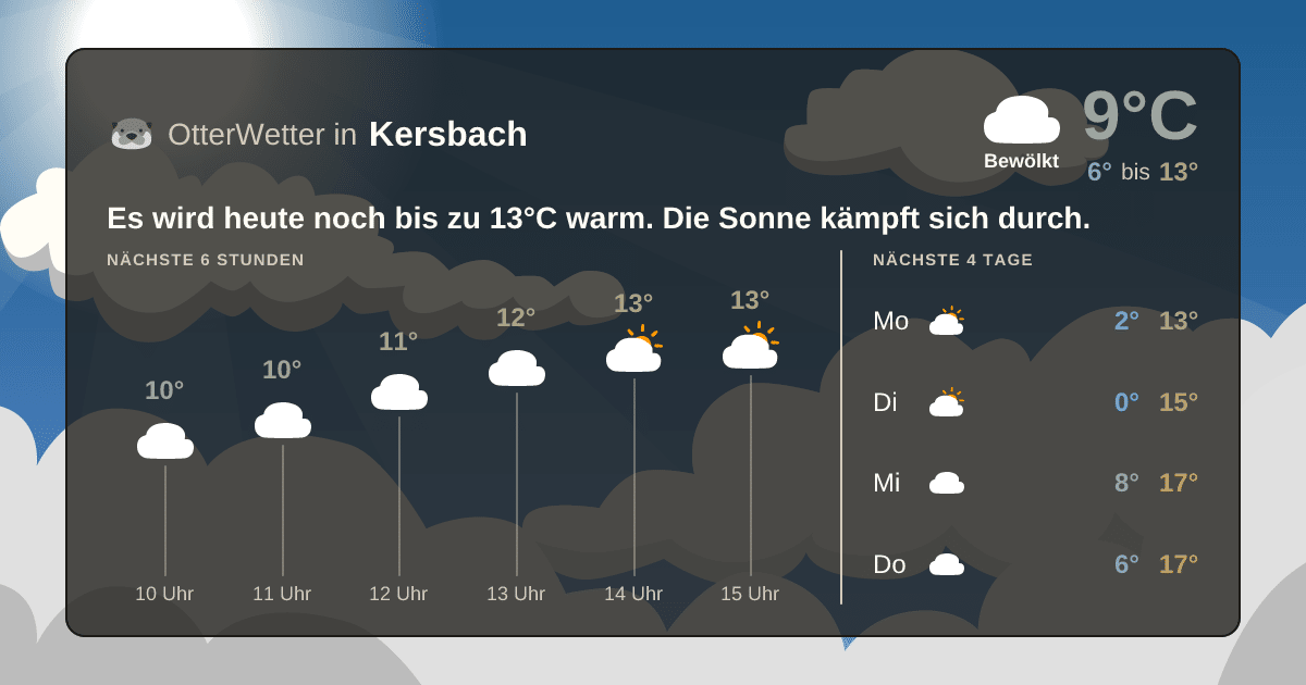 Wetter-Widget-Vorschau mit Vorhersagedaten für Kersbach