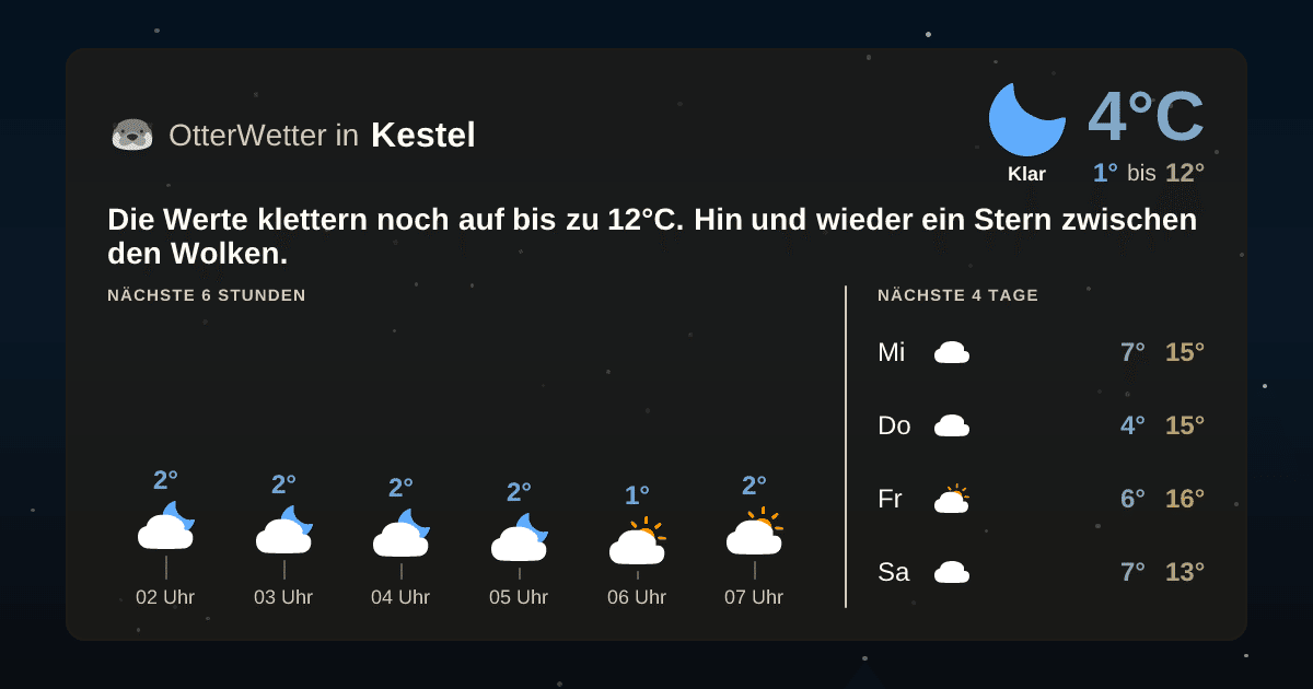 Wetter-Widget-Vorschau mit Vorhersagedaten für Kestel