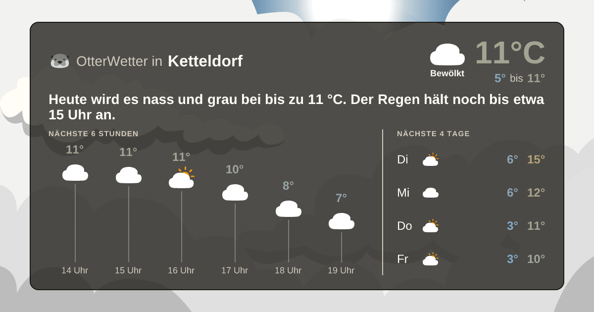 OtterWetter-Widget Ketteldorf