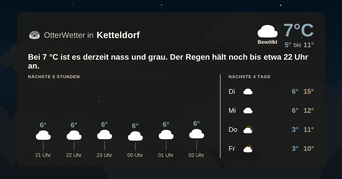 Wetter-Widget-Vorschau mit Vorhersagedaten für Ketteldorf