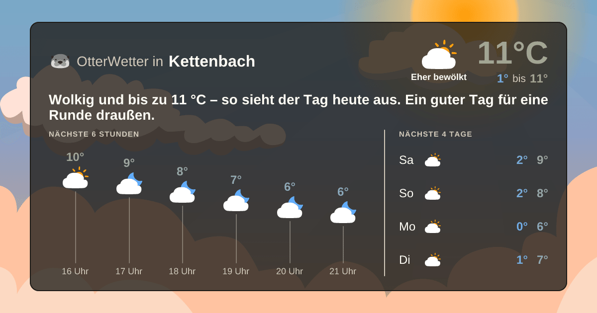 OtterWetter-Widget Kettenbach