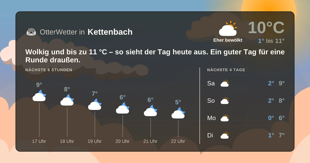 Wetter-Widget-Vorschau mit Vorhersagedaten für Kettenbach