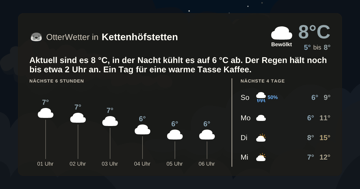 OtterWetter-Widget Kettenhöfstetten
