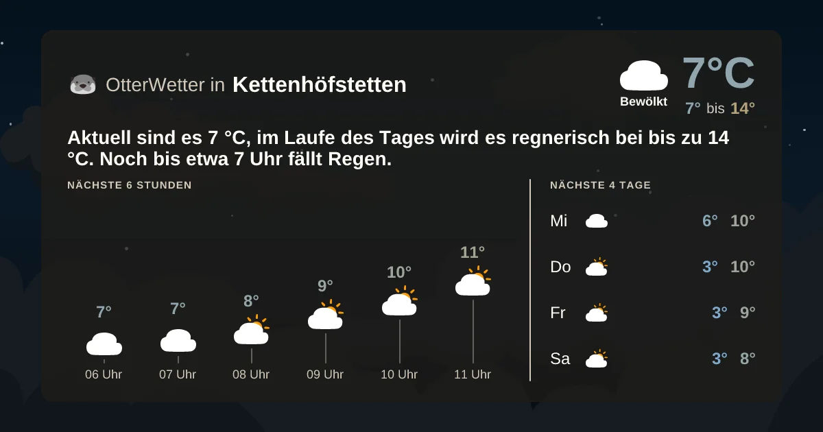 Wetter-Widget-Vorschau mit Vorhersagedaten für Kettenhöfstetten