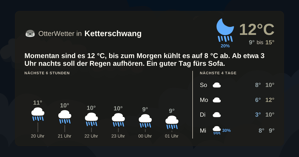 OtterWetter-Widget Ketterschwang