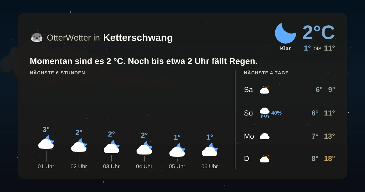Widget-Vorschau für Ketterschwang Wetter-Widget-Vorschau mit Vorhersagedaten für Ketterschwang