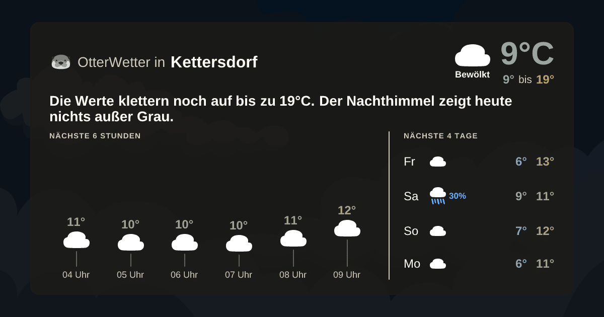 OtterWetter-Widget Kettersdorf