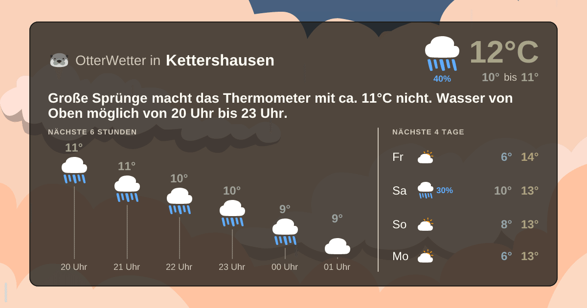 OtterWetter-Widget Kettershausen