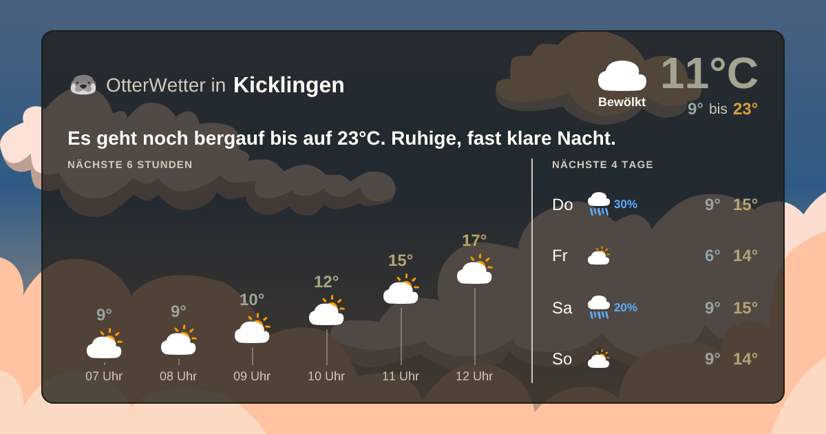 OtterWetter-Widget Kicklingen