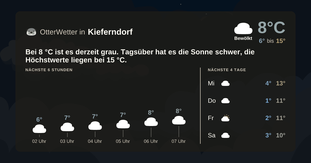 OtterWetter-Widget Kieferndorf