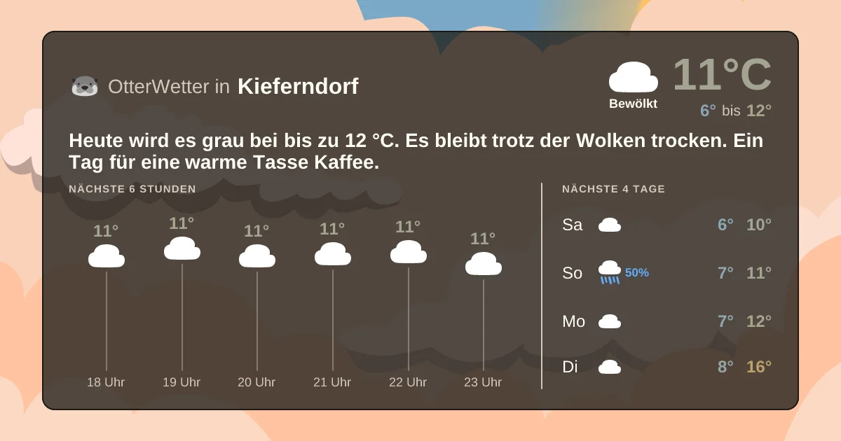 Widget-Vorschau für Kieferndorf Wetter-Widget-Vorschau mit Vorhersagedaten für Kieferndorf