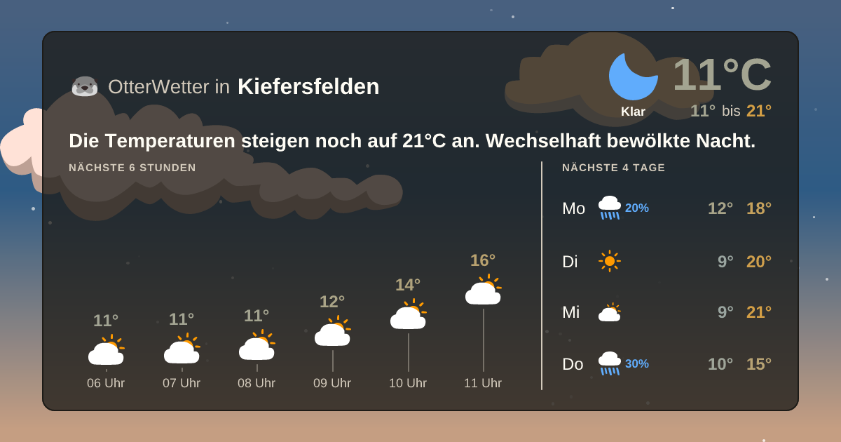 Widget-Vorschau für Kiefersfelden Wetter-Widget-Vorschau mit Vorhersagedaten für Kiefersfelden