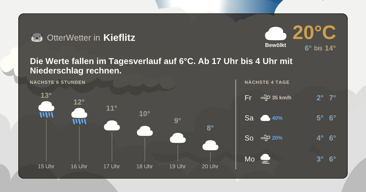 OtterWetter-Widget Kieflitz