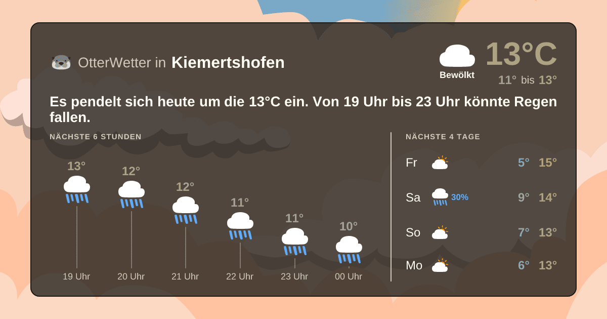 Widget-Vorschau für Kiemertshofen Wetter-Widget-Vorschau mit Vorhersagedaten für Kiemertshofen