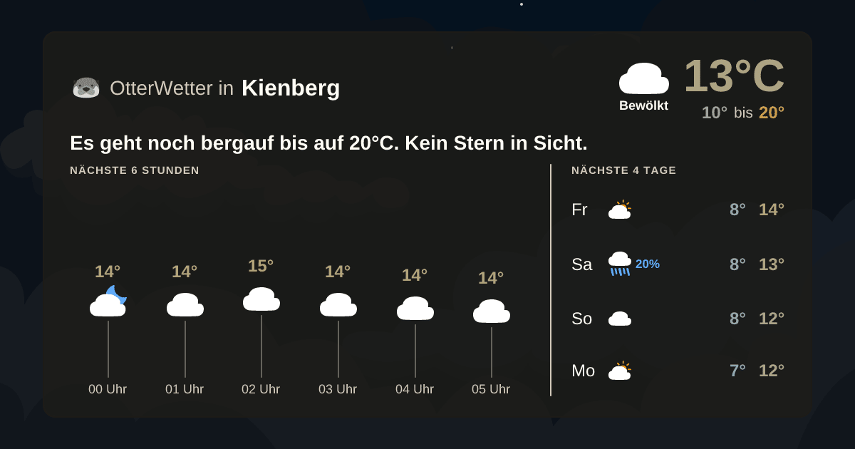 OtterWetter-Widget Kienberg