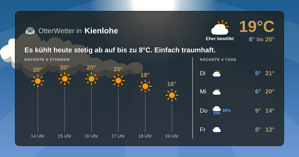 OtterWetter-Widget Kienlohe