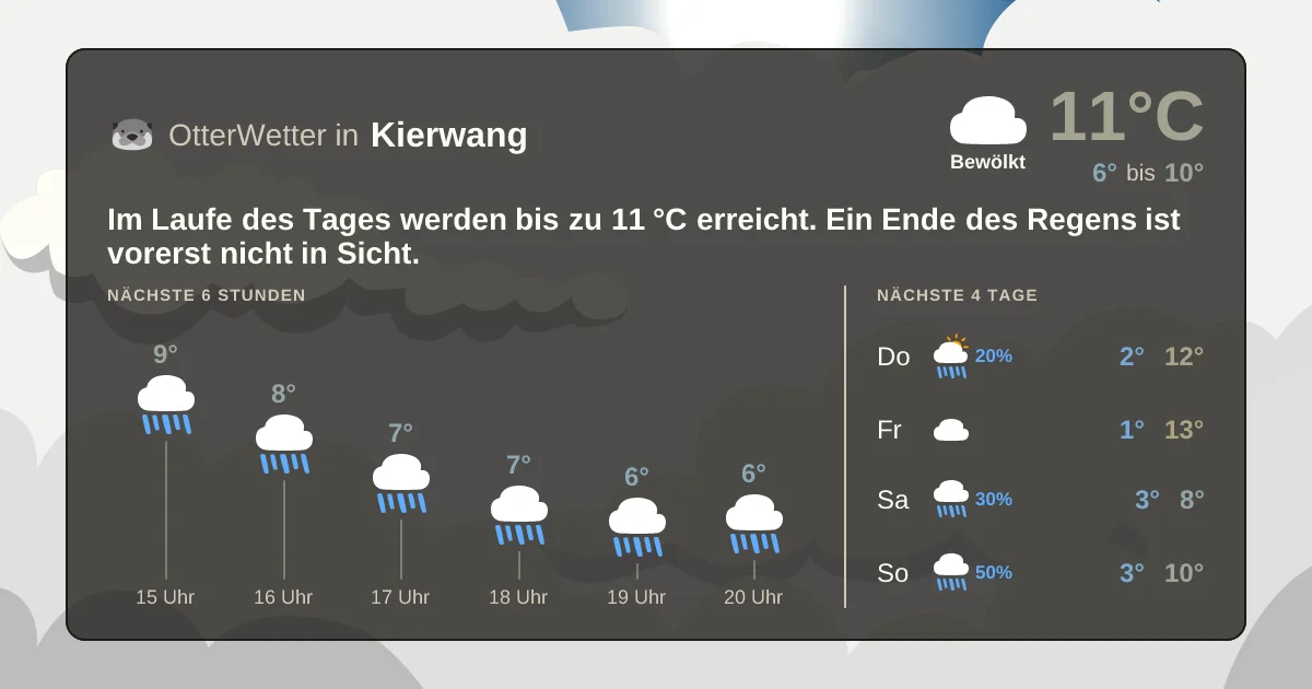 Widget-Vorschau für Kierwang Wetter-Widget-Vorschau mit Vorhersagedaten für Kierwang