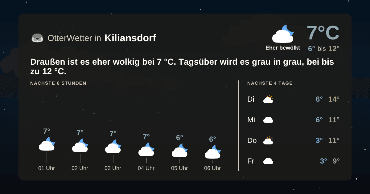 Widget-Vorschau für Kiliansdorf Wetter-Widget-Vorschau mit Vorhersagedaten für Kiliansdorf