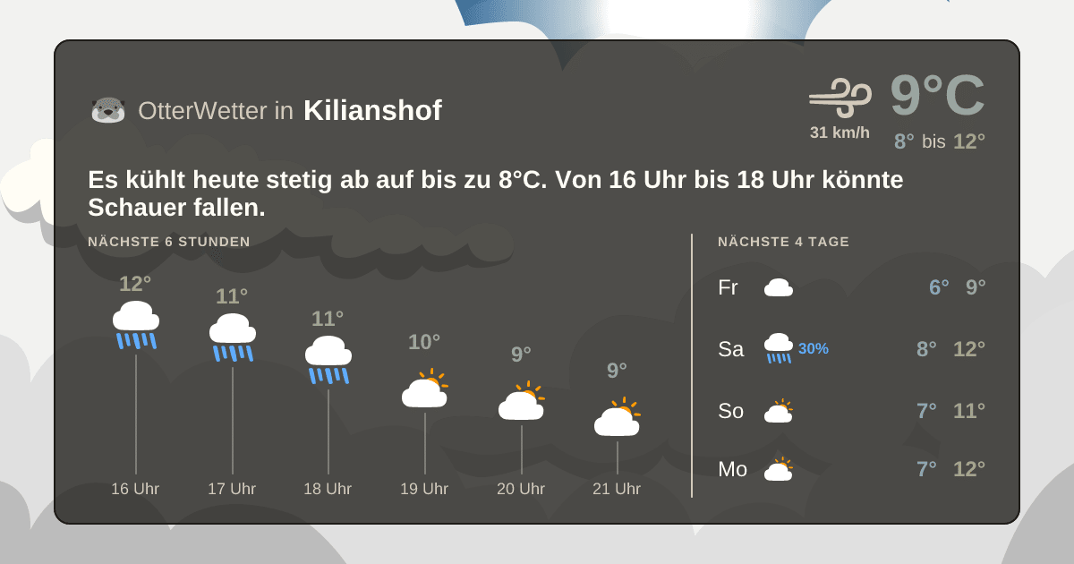 Widget-Vorschau für Kilianshof Wetter-Widget-Vorschau mit Vorhersagedaten für Kilianshof