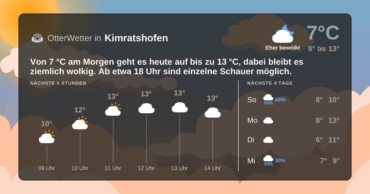 OtterWetter-Widget Kimratshofen