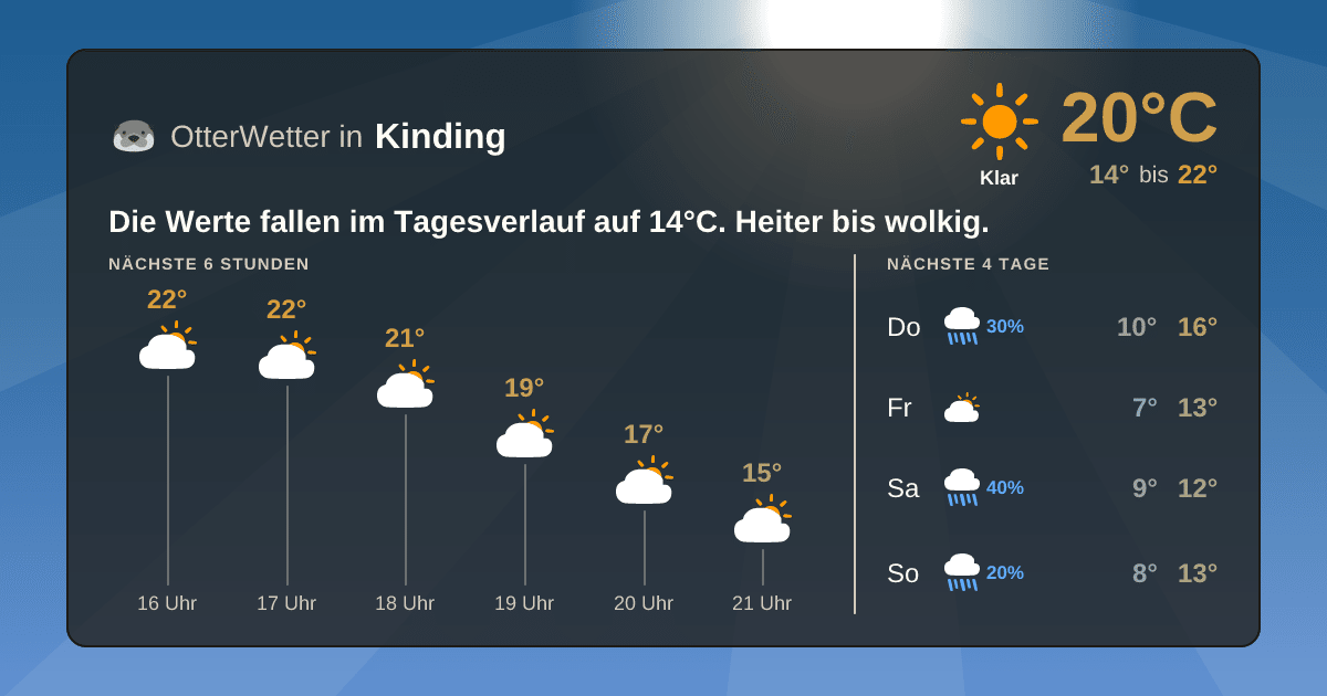 Widget-Vorschau für Kinding Wetter-Widget-Vorschau mit Vorhersagedaten für Kinding