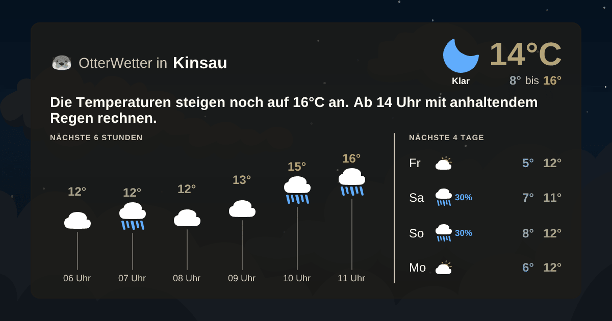 OtterWetter-Widget Kinsau