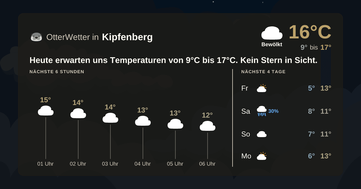 OtterWetter-Widget Kipfenberg