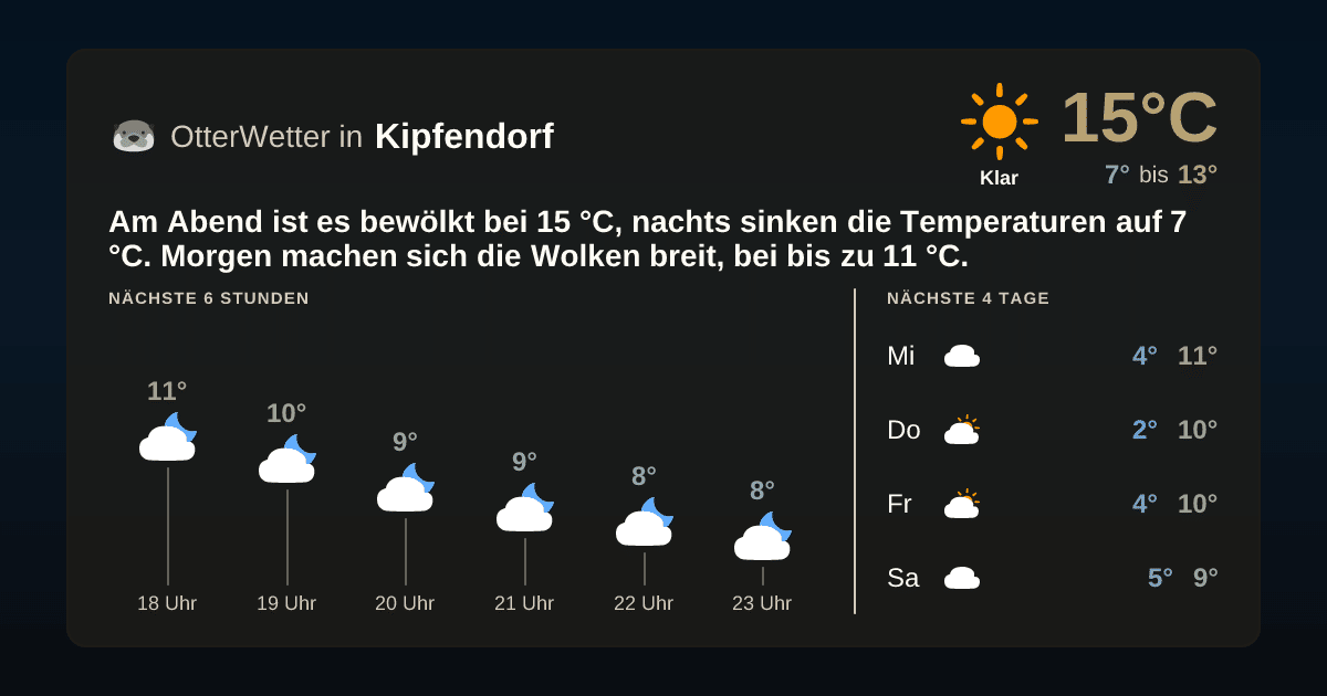 OtterWetter-Widget Kipfendorf