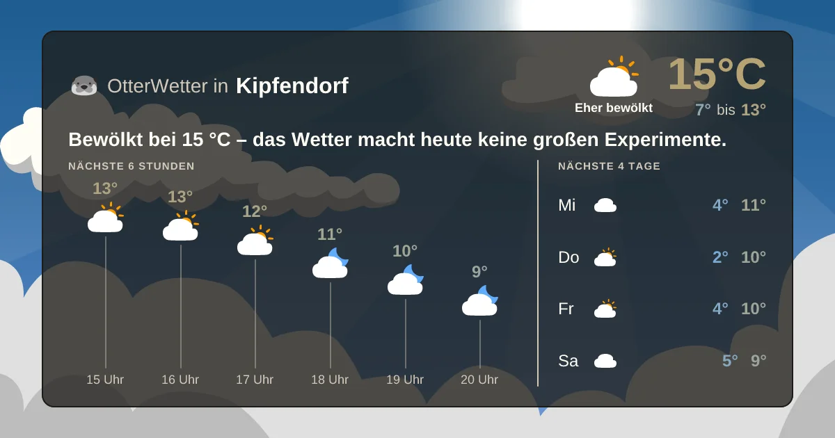 Wetter-Widget-Vorschau mit Vorhersagedaten für Kipfendorf