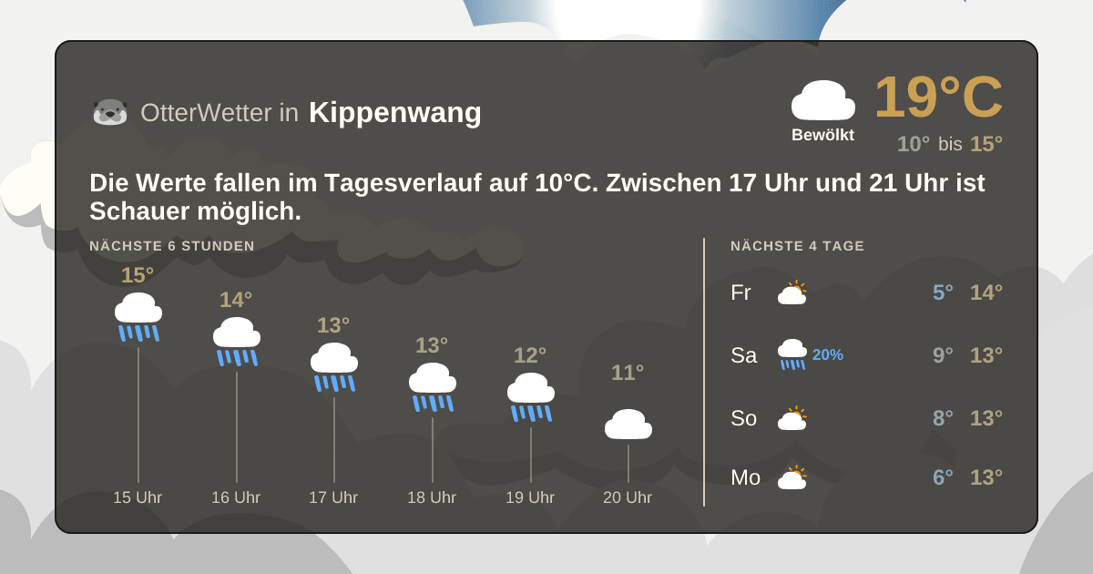 OtterWetter-Widget Kippenwang