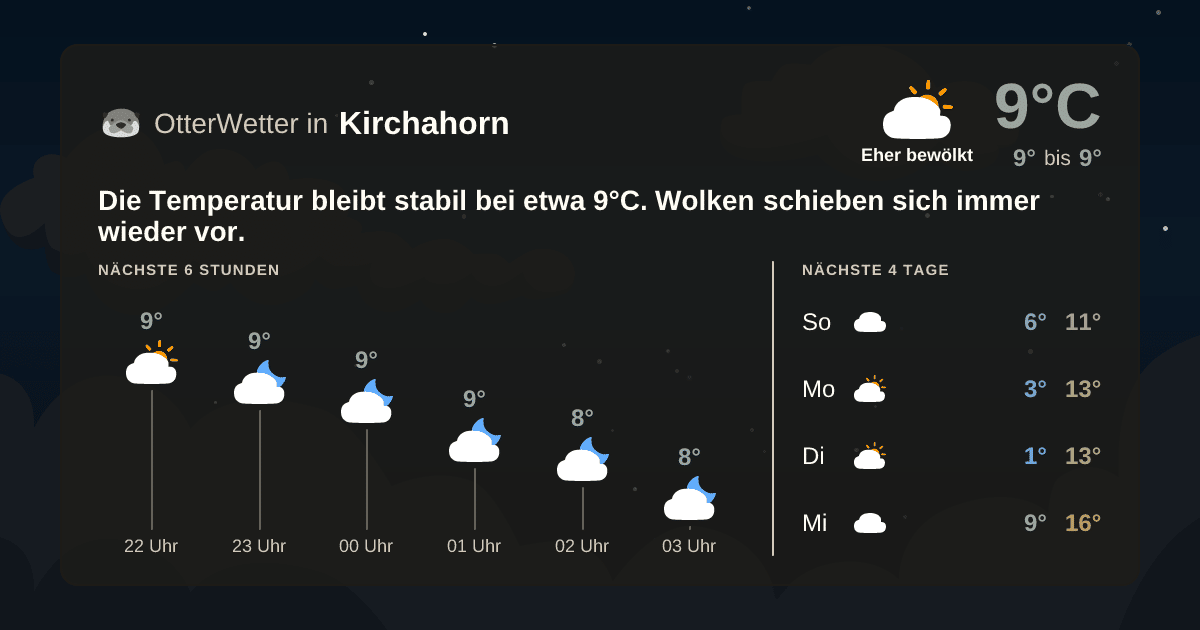 OtterWetter-Widget Kirchahorn