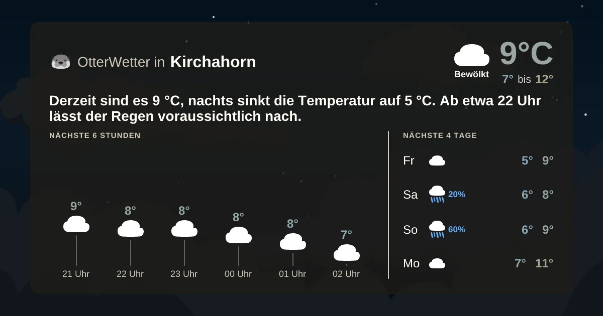 Widget-Vorschau für Kirchahorn Wetter-Widget-Vorschau mit Vorhersagedaten für Kirchahorn