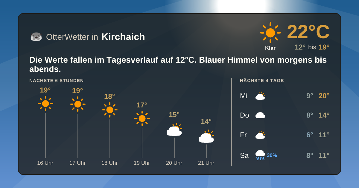 OtterWetter-Widget Kirchaich