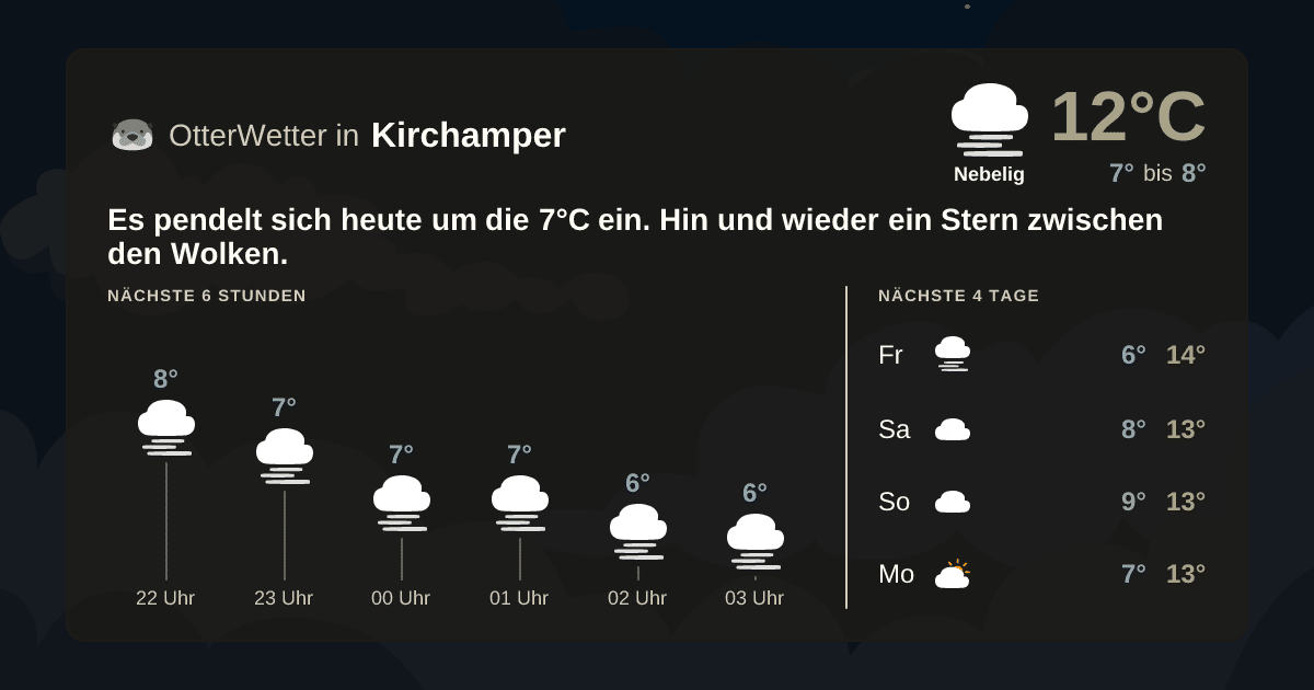 OtterWetter-Widget Kirchamper