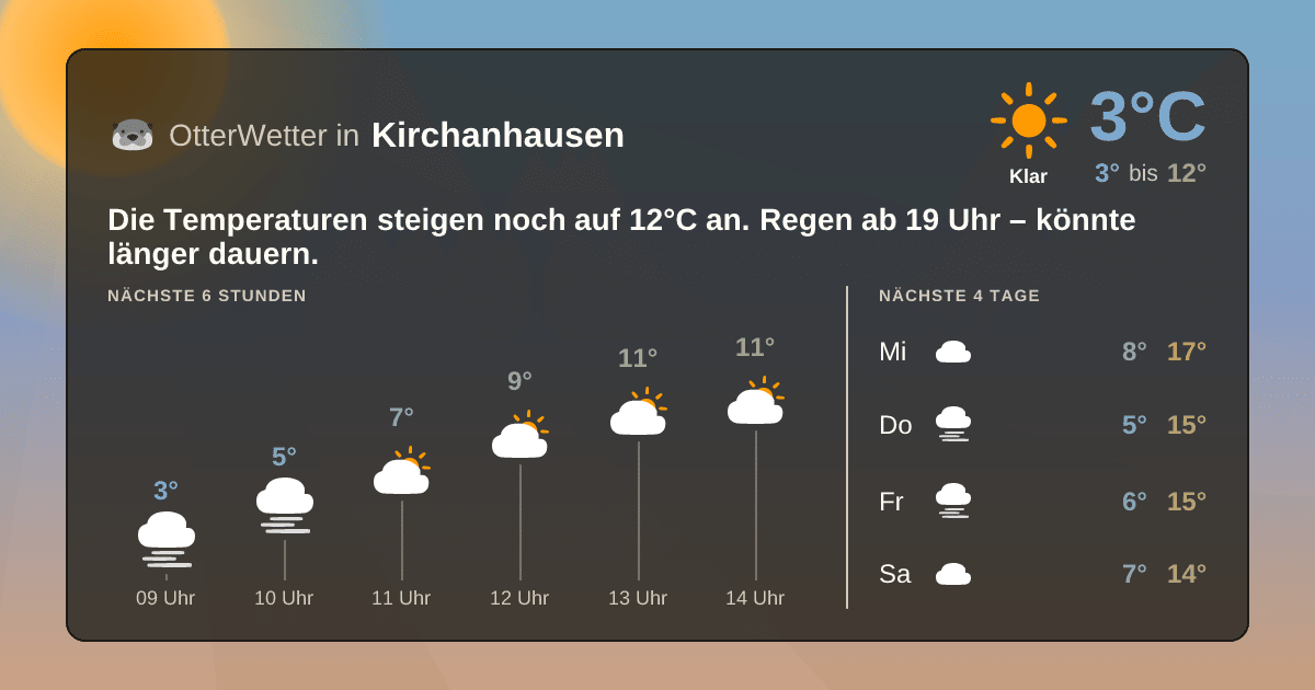 Widget-Vorschau für Kirchanhausen Wetter-Widget-Vorschau mit Vorhersagedaten für Kirchanhausen