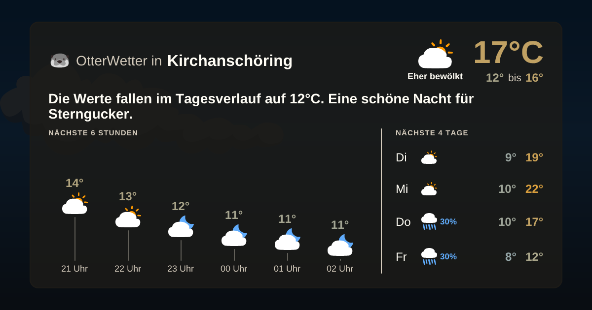 Widget-Vorschau für Kirchanschöring Wetter-Widget-Vorschau mit Vorhersagedaten für Kirchanschöring