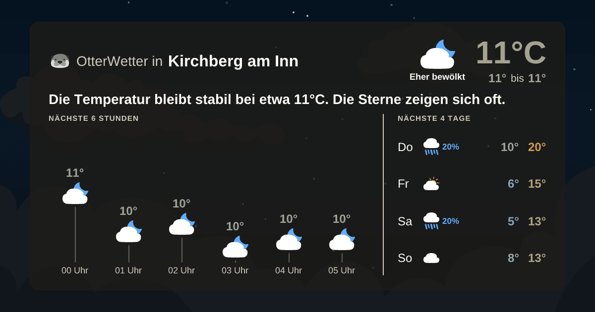 OtterWetter-Widget Kirchberg am Inn