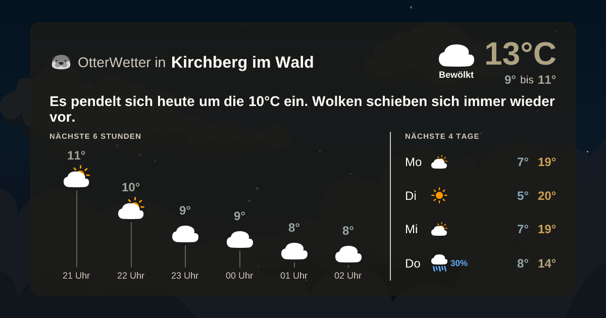 OtterWetter-Widget Kirchberg im Wald