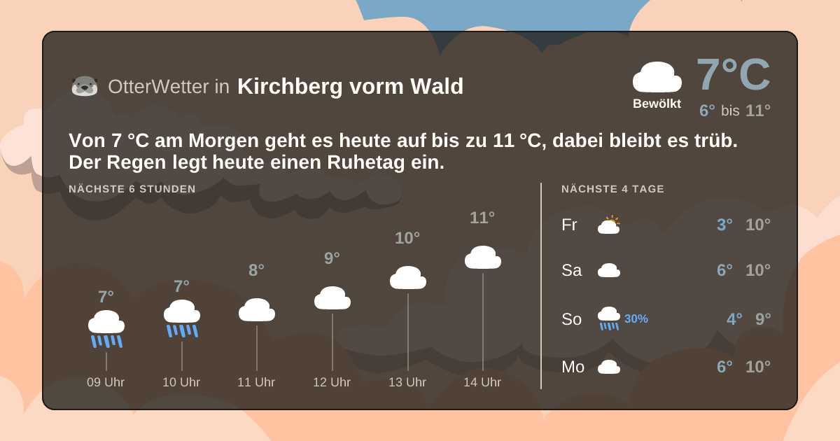Widget-Vorschau für Kirchberg vorm Wald Wetter-Widget-Vorschau mit Vorhersagedaten für Kirchberg vorm Wald
