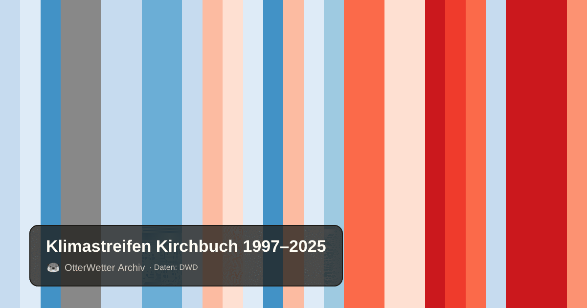 Klimastreifen Kirchbuch: Jahresmitteltemperaturen von blau (kühler) bis rot (wärmer)