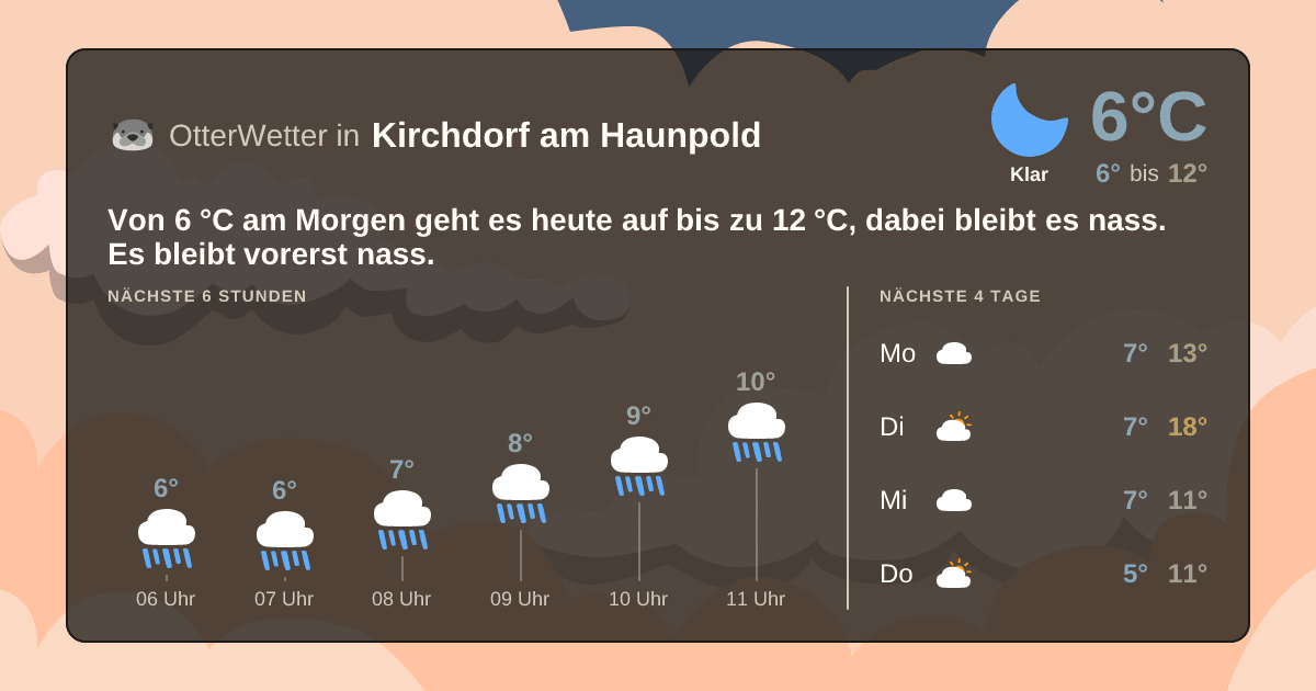 OtterWetter-Widget Kirchdorf am Haunpold
